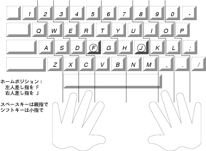 keyboard